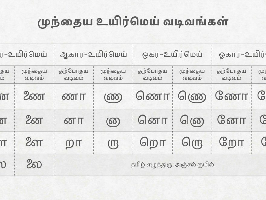 Tamil Historical Ligatures